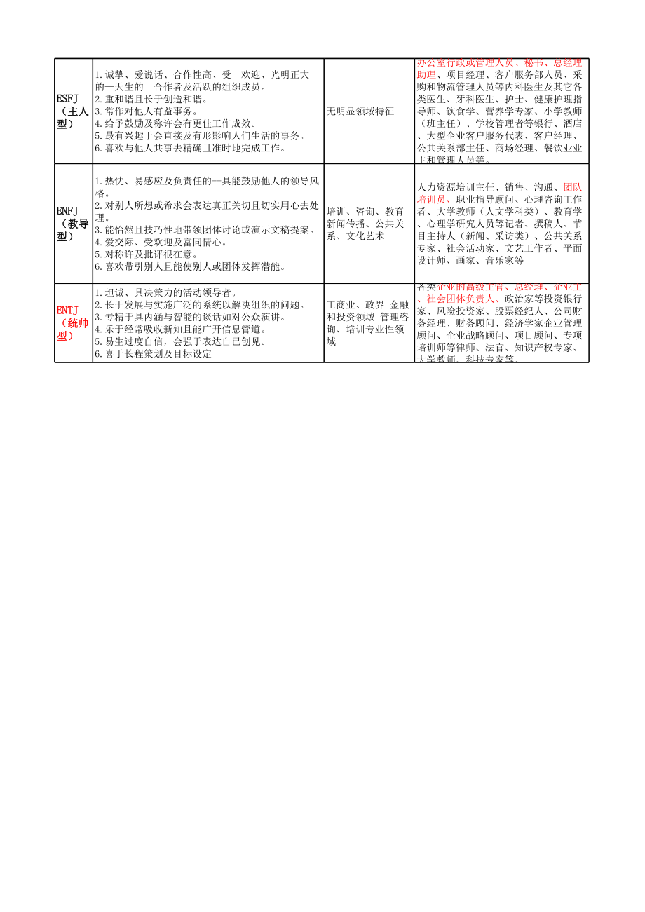 MBTI职业性格测试(可直接使用).xlsx_第3页