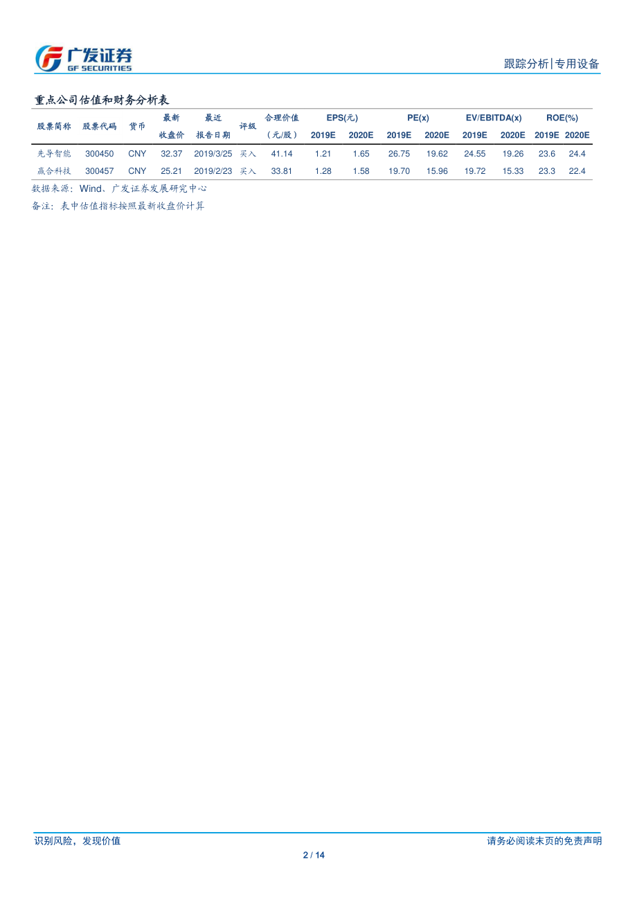 专用设备行业：锂电设备企业矩阵形成密切关注下游投资进程-20190627-广发证券-14页.pdf_第3页