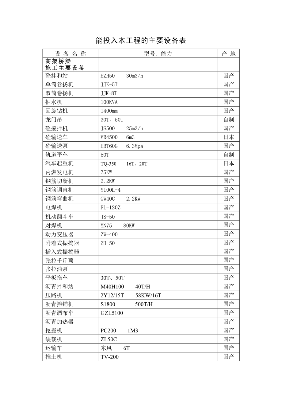 069主要施工设备表（高架桥梁）.doc_第1页