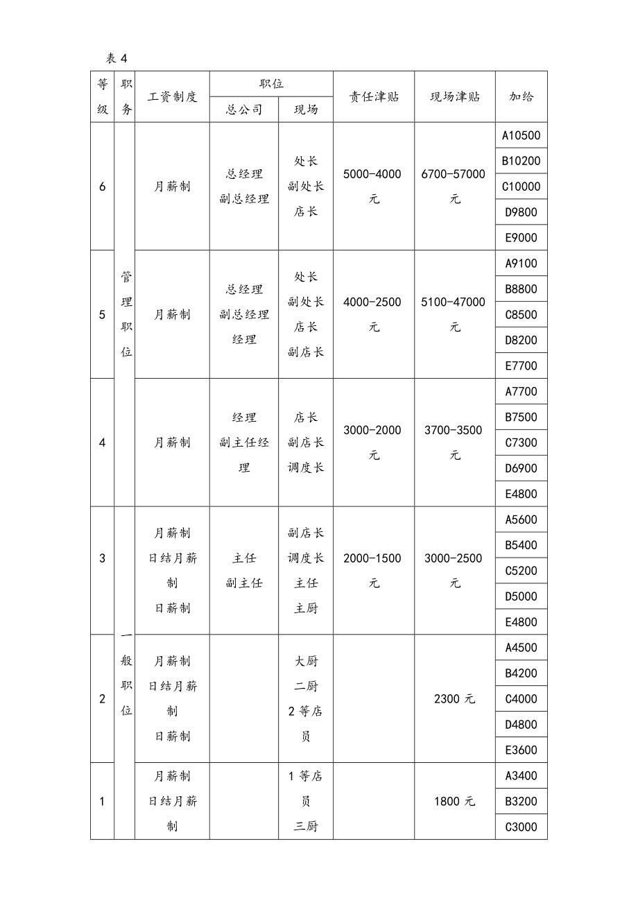 08-【通用】工资福利表.doc_第2页