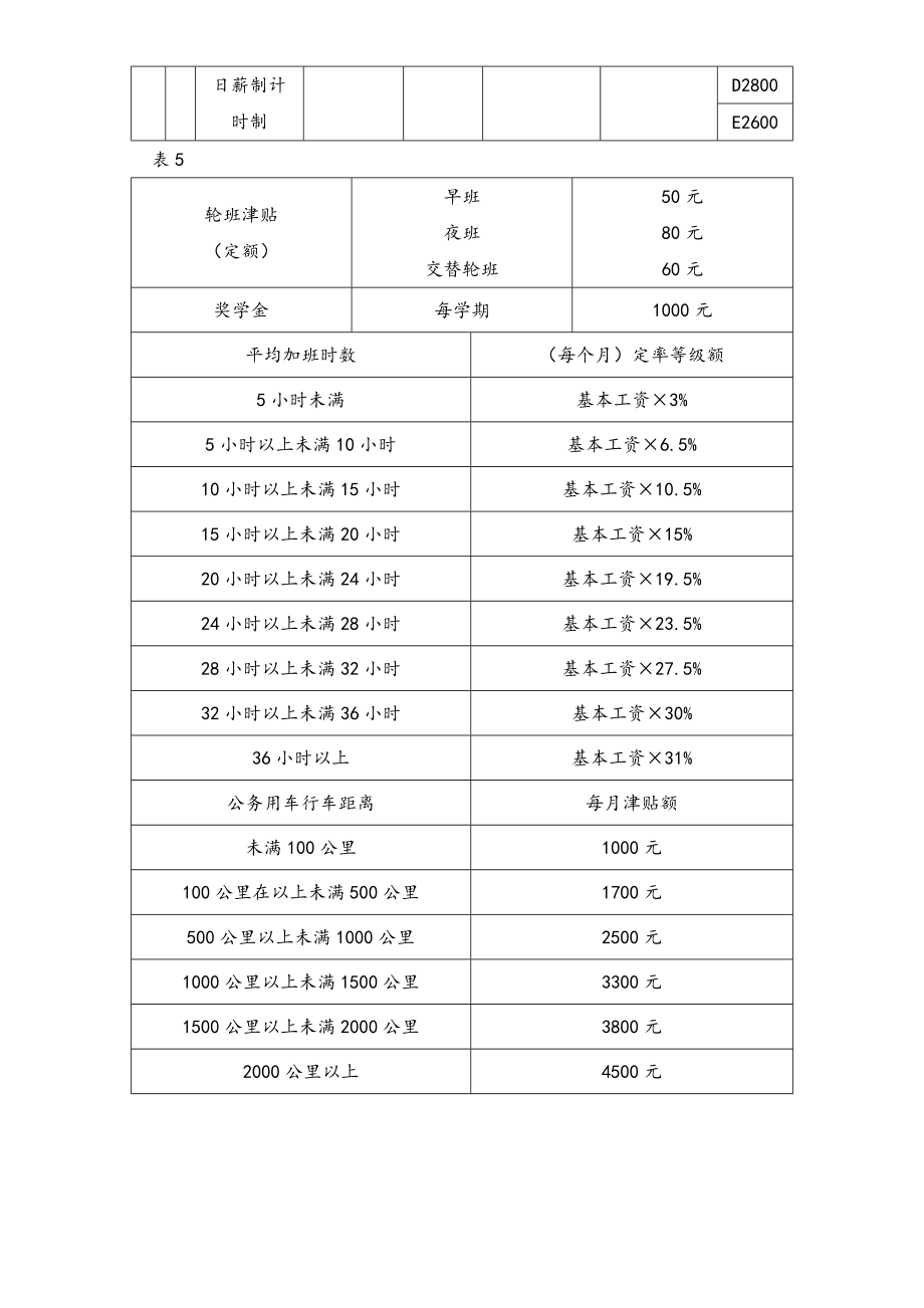 08-【通用】工资福利表.doc_第3页