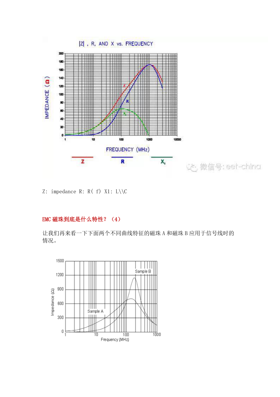 EMC磁珠到底是什么特性？.docx_第2页