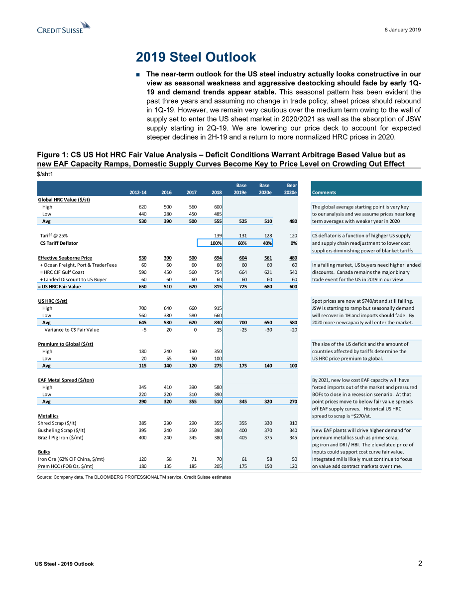 瑞信-美股-钢铁行业-美国钢铁业2019年展望：供给侧风险已经显而易见-2019.1.8-44页.pdf_第3页