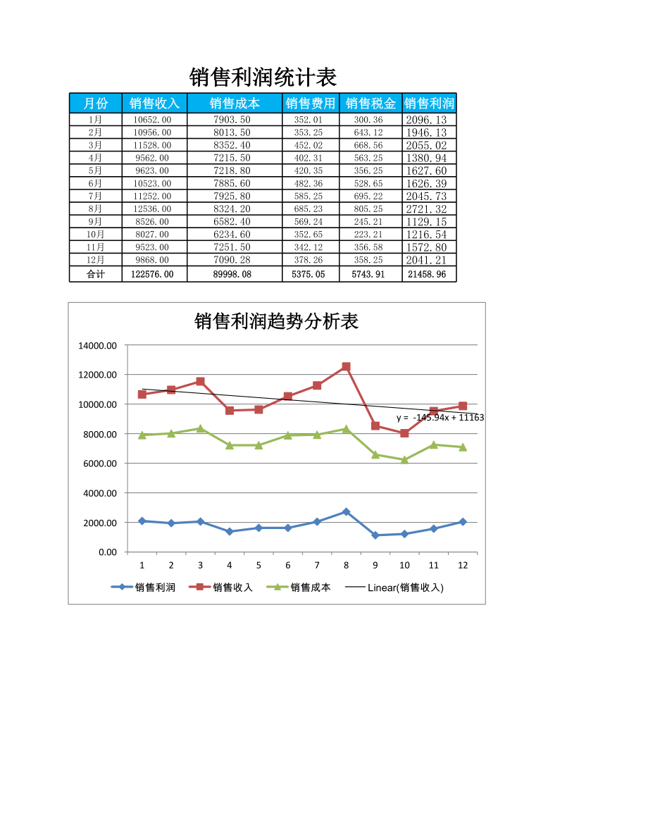 06-【销售利润管理】-03-销售利润变动趋势分析 (2).xlsx_第1页