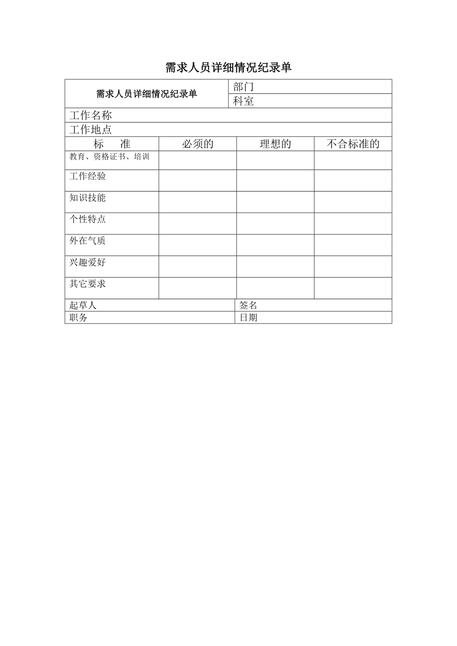 需求人员详细情况纪录单.doc_第1页