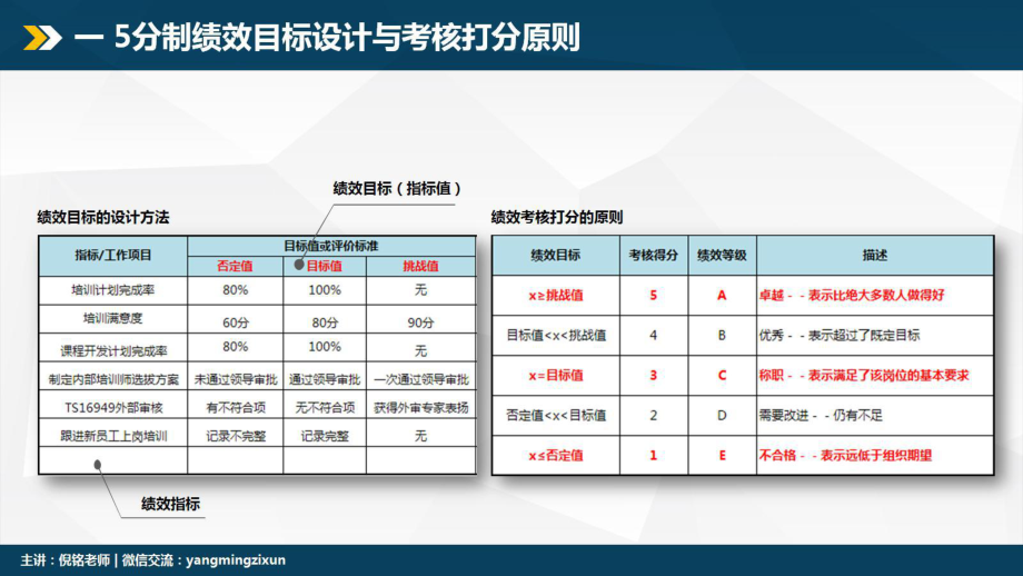 9《如何设计薪酬绩效挂钩模式》.pdf_第3页