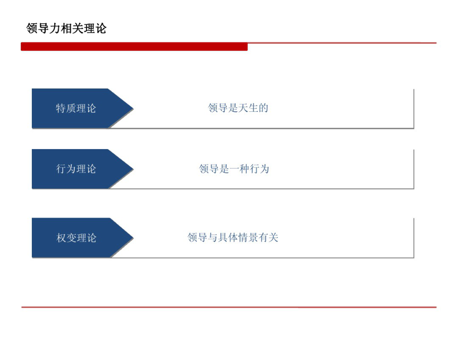 11、领导力模型-简介和案例(海尔_GE_腾讯_中集_IBM_东软).pdf_第3页