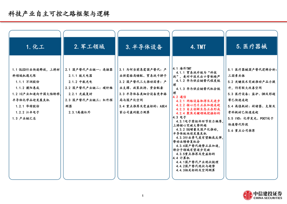 科技产业自主可控之通信行业：网络设备为根核心芯片为魂-20190923-中信建投-52页.pdf_第3页