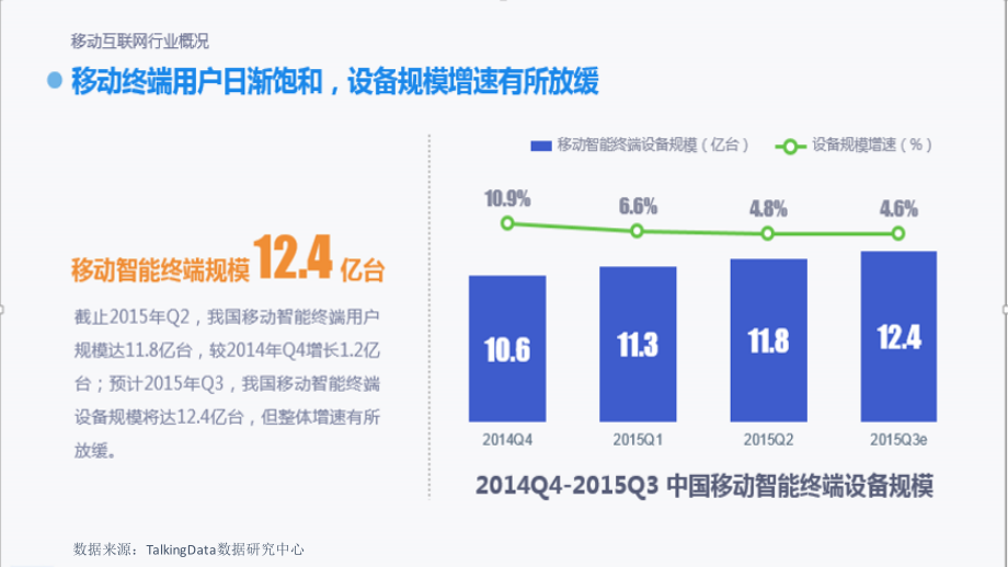 TalkingData杭州沙龙-数据驱动的营销和运营.pdf_第3页