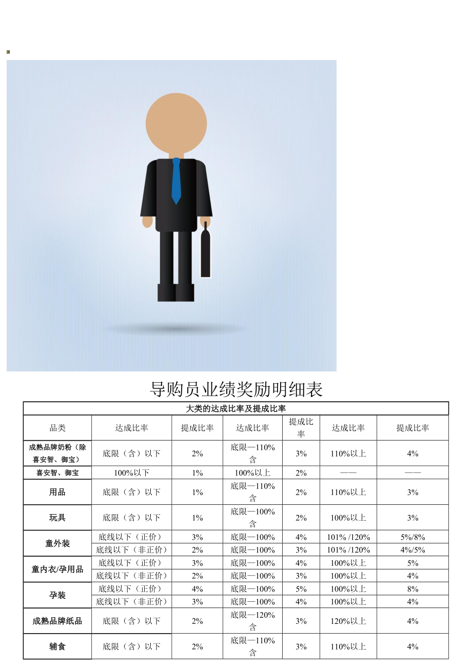 孕婴行业薪资标准 (2).doc_第1页