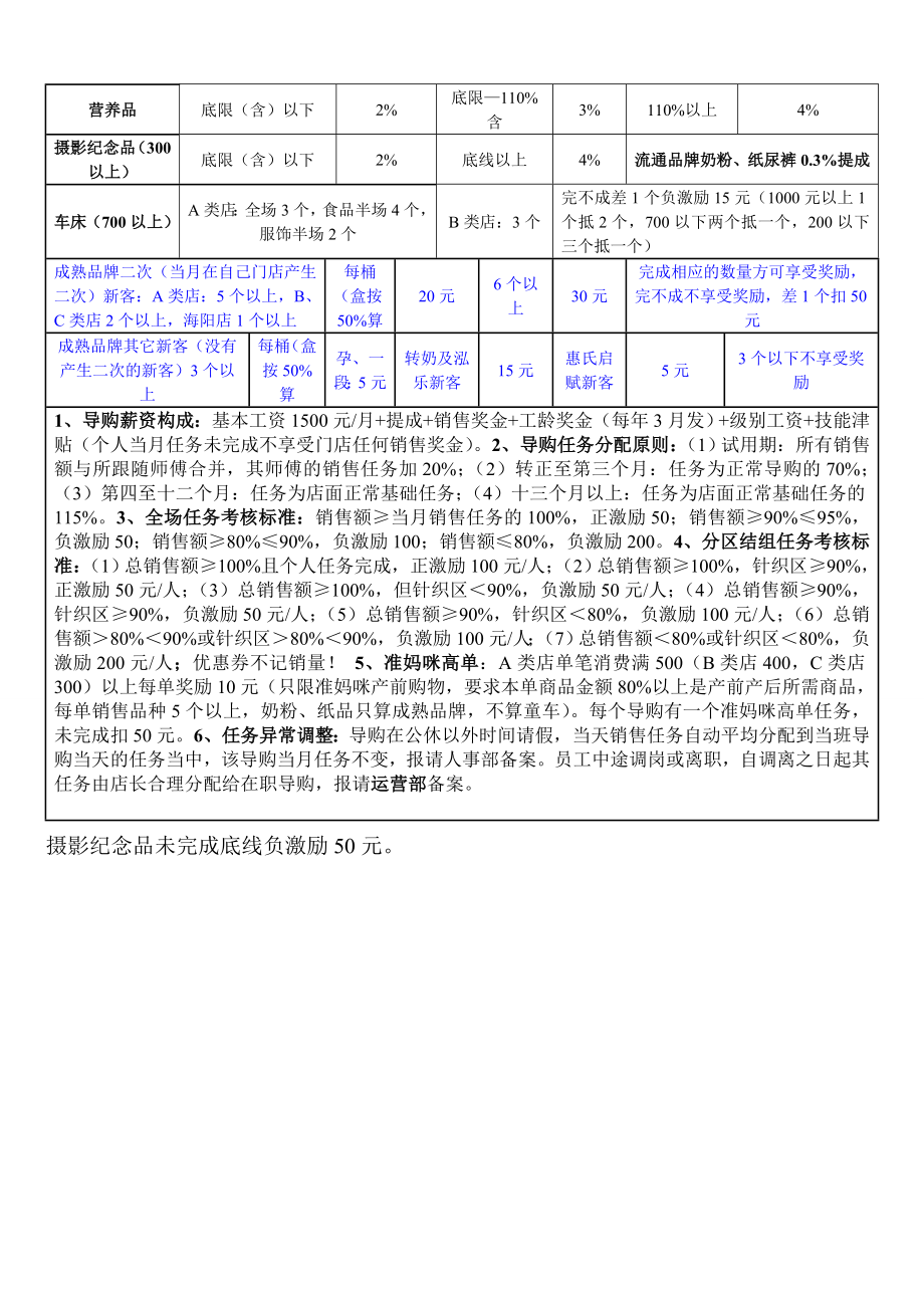 孕婴行业薪资标准 (2).doc_第2页