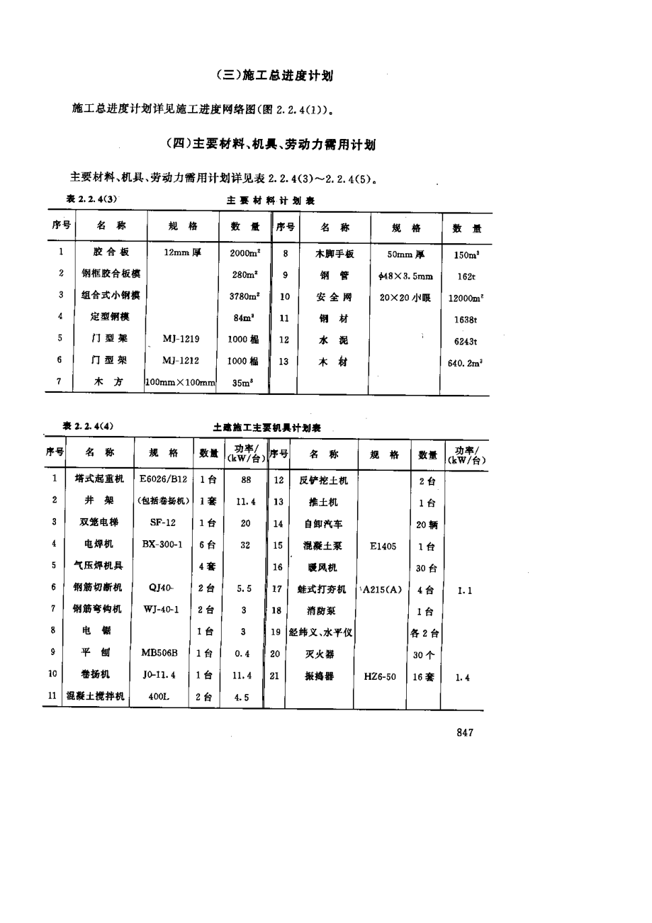 128北京国际艺宛假日皇冠饭店施工组织设计.pdf_第3页