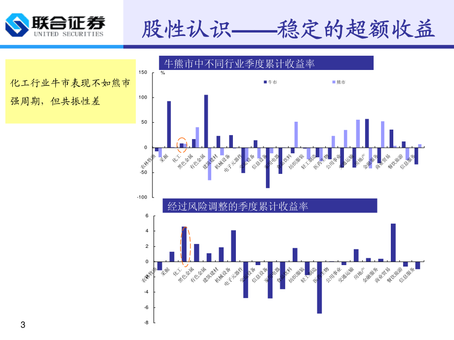 化工行业研究交流.pdf_第3页