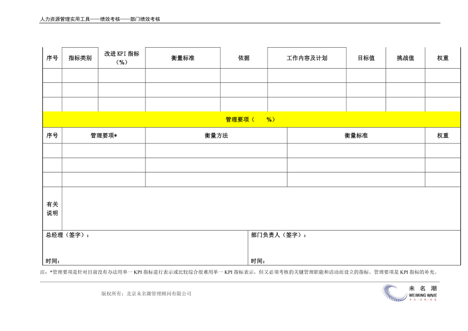 岗位目标责任书（考核表版本基于平衡记分卡）.docx_第3页