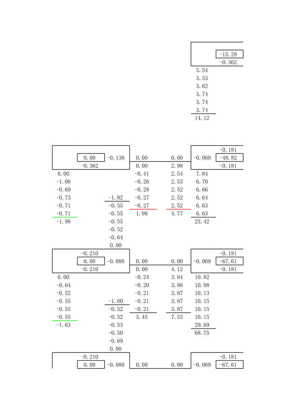 BD跨活载 (2).xls_第1页