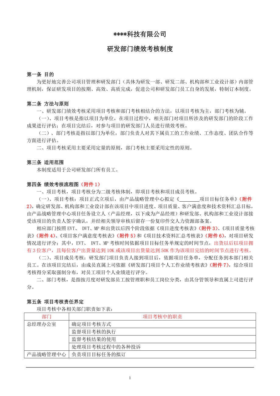 科技类公司研发部绩效考核制度.doc_第1页