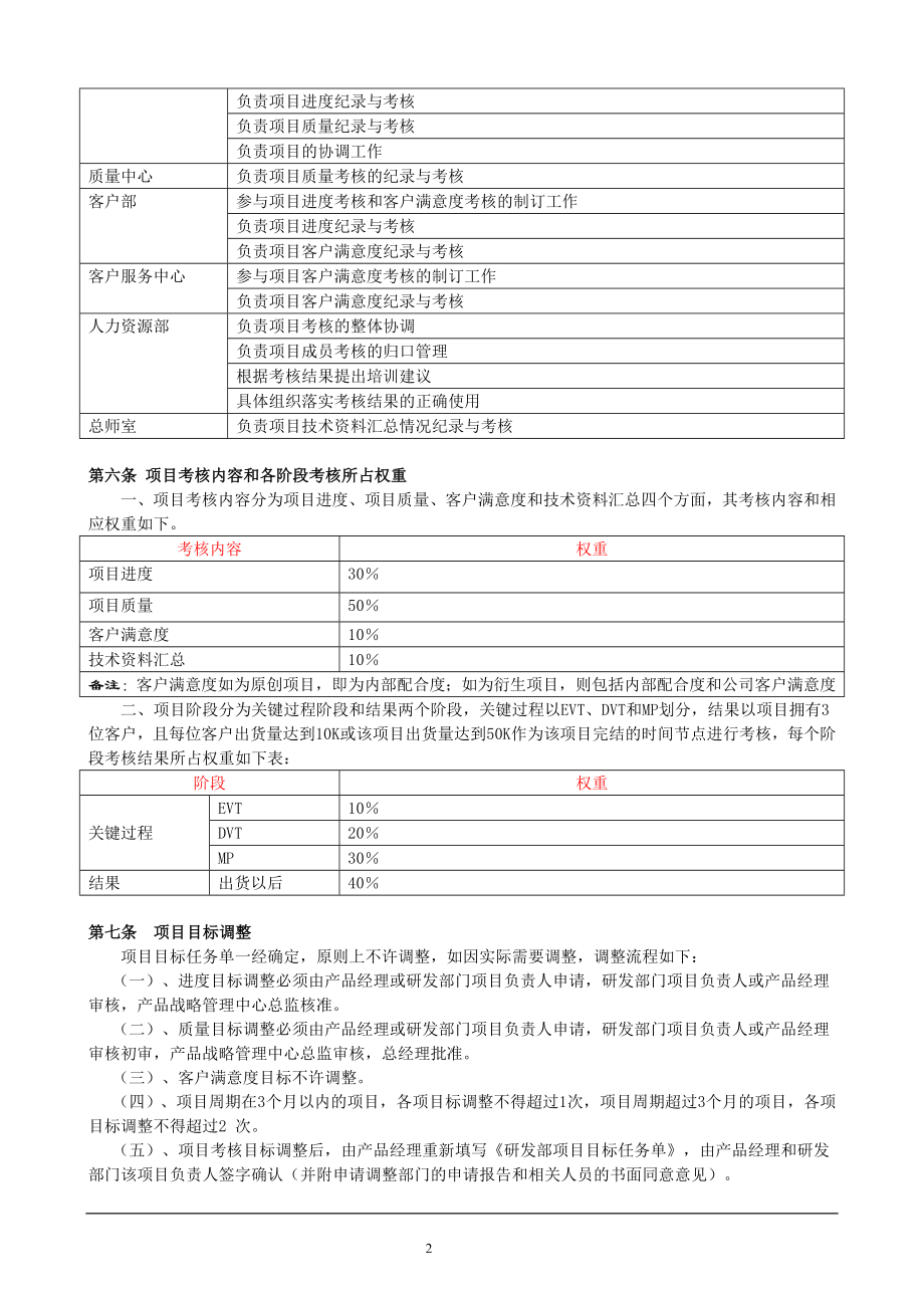 科技类公司研发部绩效考核制度.doc_第2页