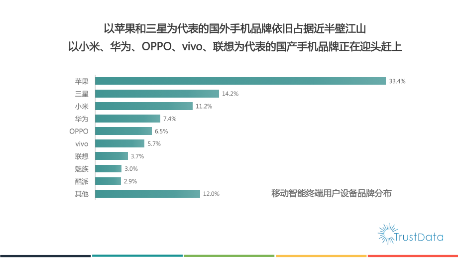 2015年1-4月中国移动互联网行业发展分析报告.pdf_第3页