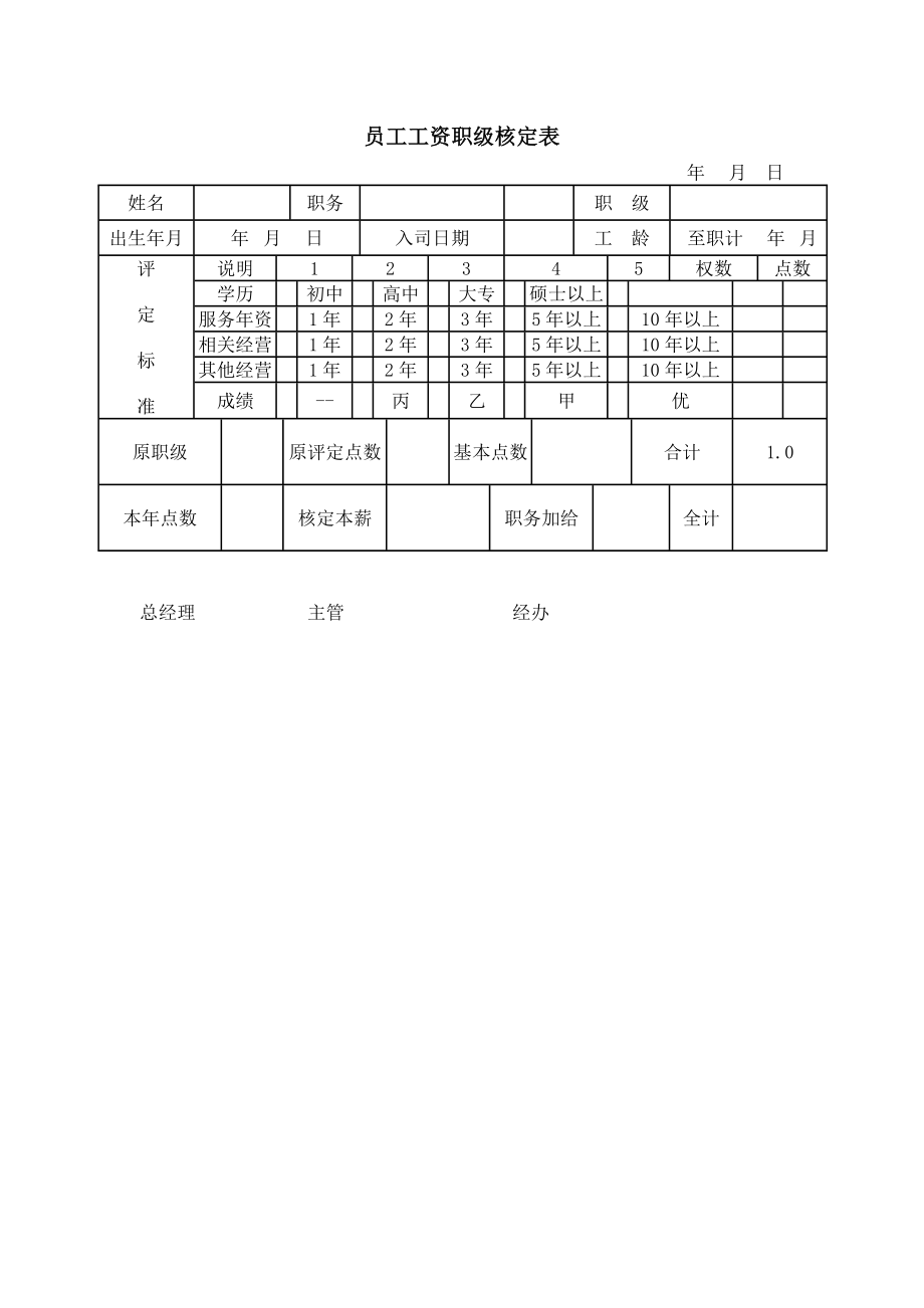 员工工资职级核定表 (2).doc_第1页