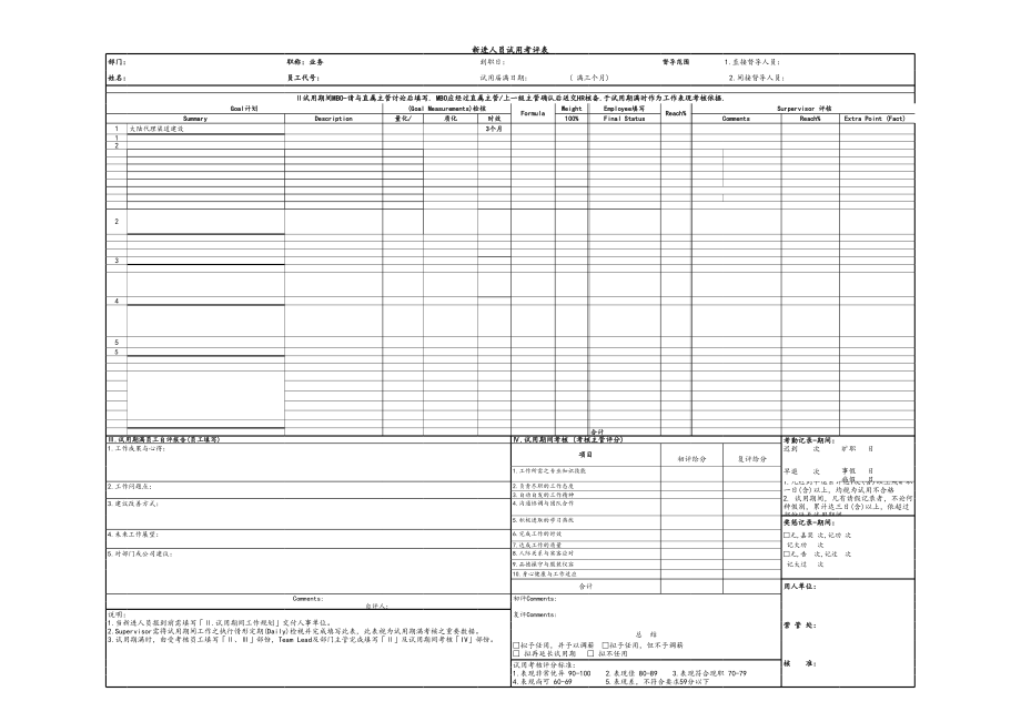 07-【标准制度】新进人员试用期MBO考评表.xls_第1页