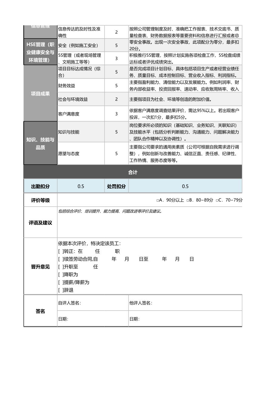 08-3-项目工程师（施工类）绩效考核表（含自动计算及等级评价） (2).xlsx_第2页