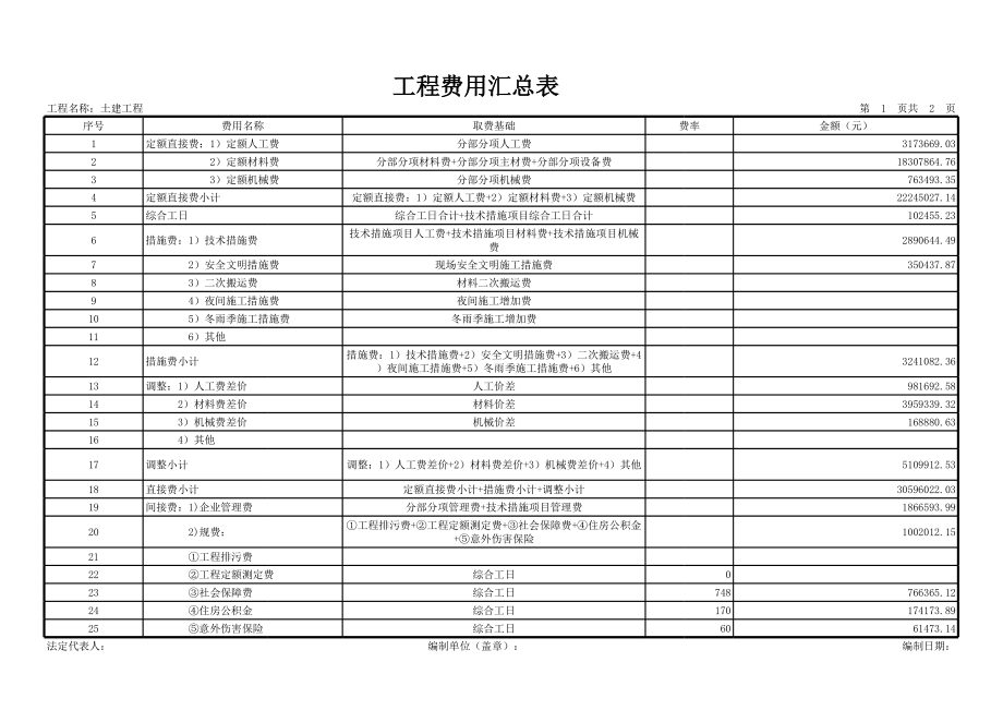 土建工程 (2).xls_第1页