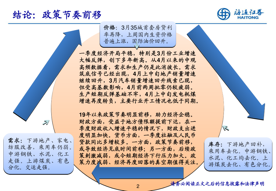 实体经济观察2019年第15期：政策节奏前移-20190418-海通证券-18页.pdf_第3页