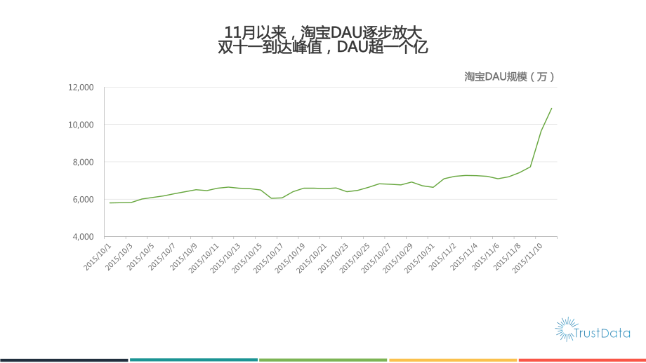 2015年双十一中国移动互联网电商行业发展分析报告.pdf_第3页