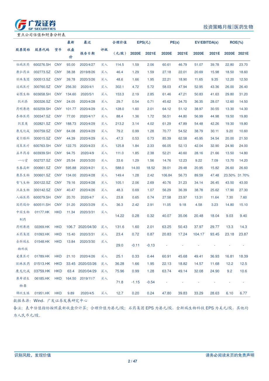 医药生物行业2019年报及2020年一季报综述：疫情之下业绩表现更加分化4月份医药需求逐步恢复正常-20200506-广发证券-47页.pdf_第3页