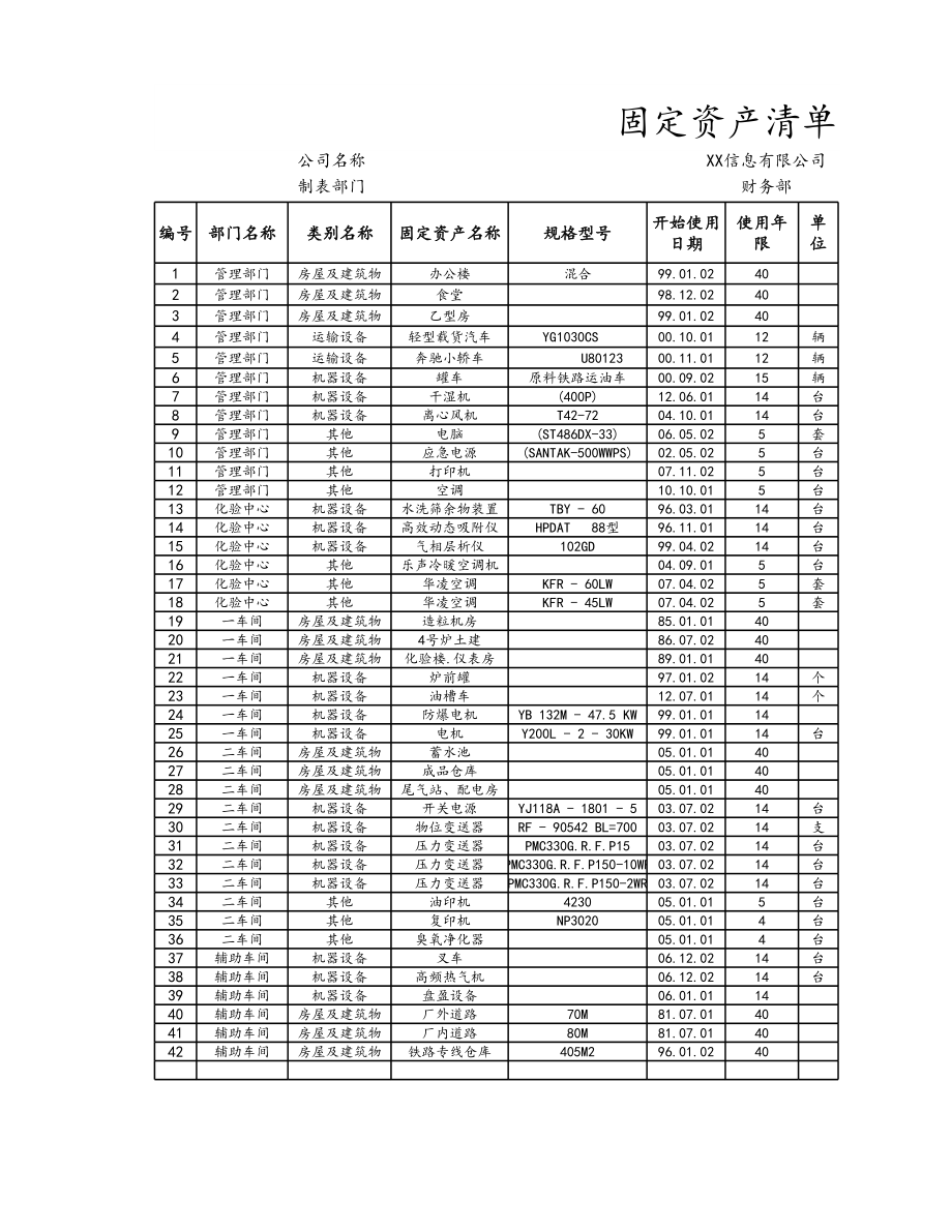 08-【固定资产管理】-07-固定资产改造、大修审批表 (2).xlsx_第1页