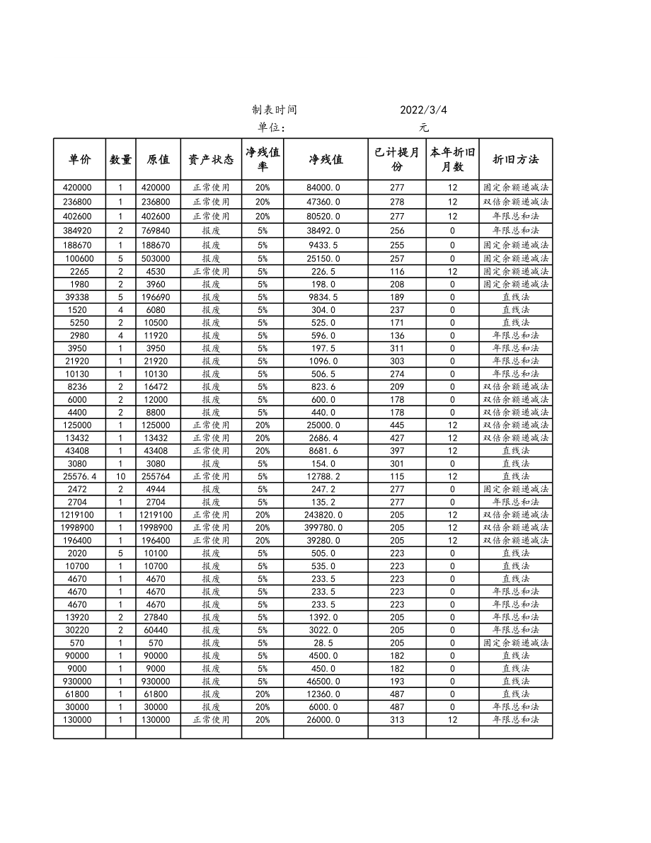 08-【固定资产管理】-07-固定资产改造、大修审批表 (2).xlsx_第2页