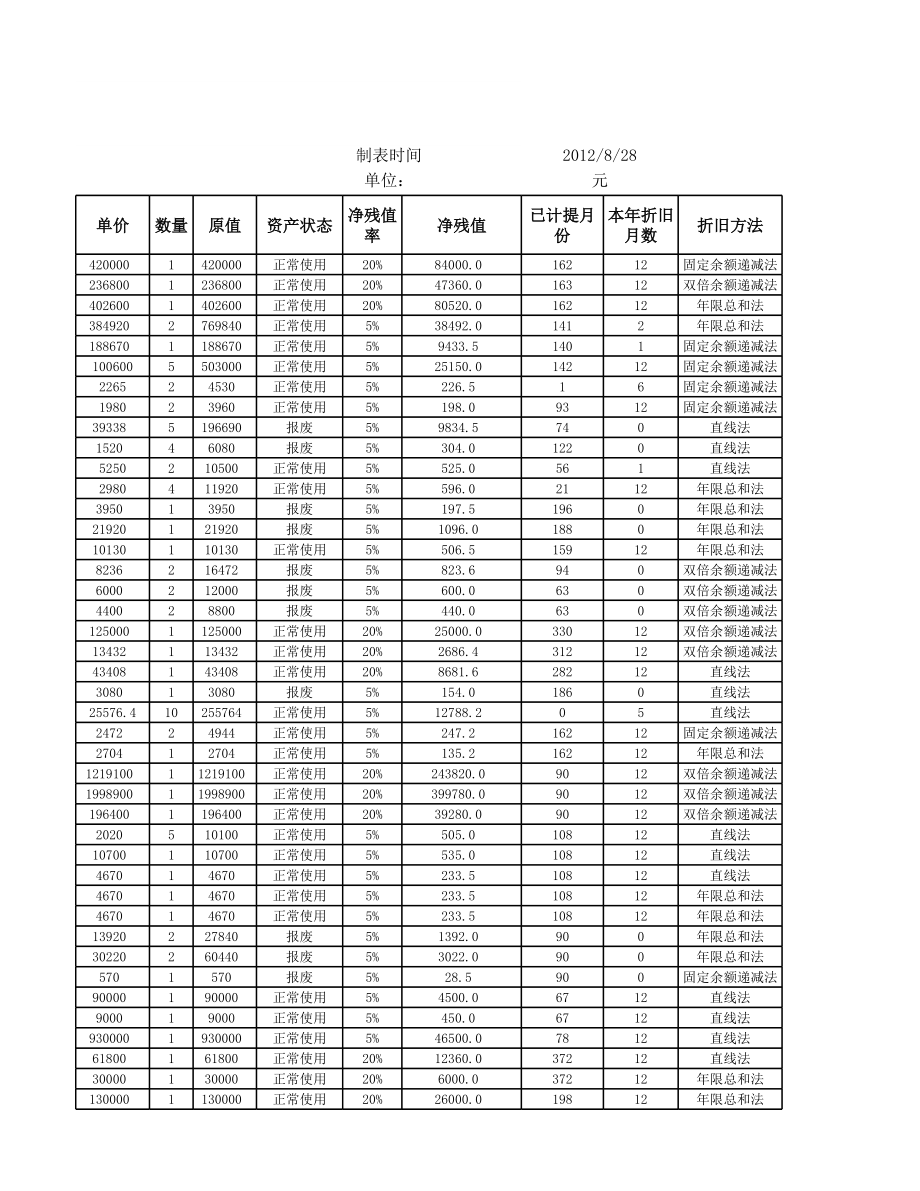 多种折旧方法综合计算表 (2).xlsx_第3页