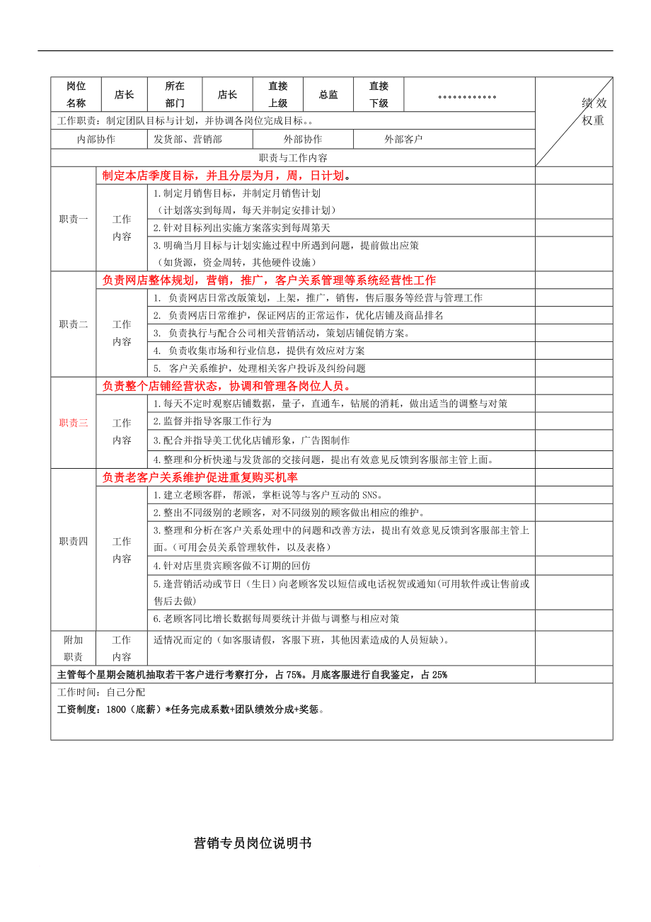 电商各岗位KPI绩效考核表及工作职责.doc_第1页