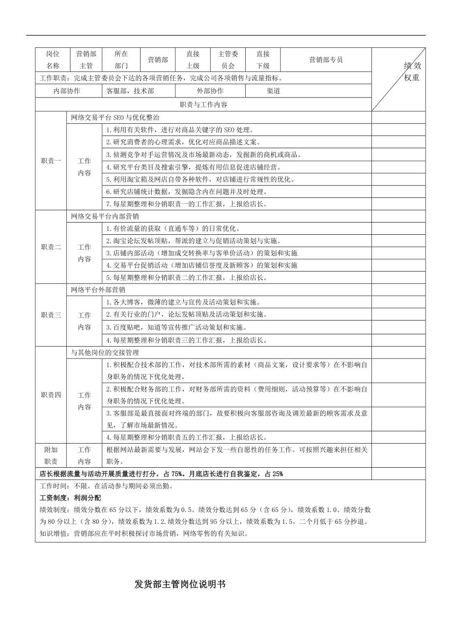 电商各岗位KPI绩效考核表及工作职责.doc_第2页