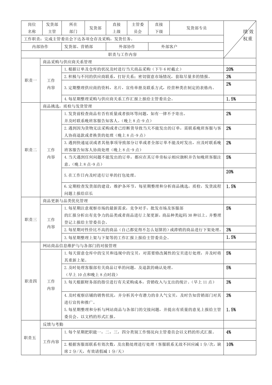 电商各岗位KPI绩效考核表及工作职责.doc_第3页