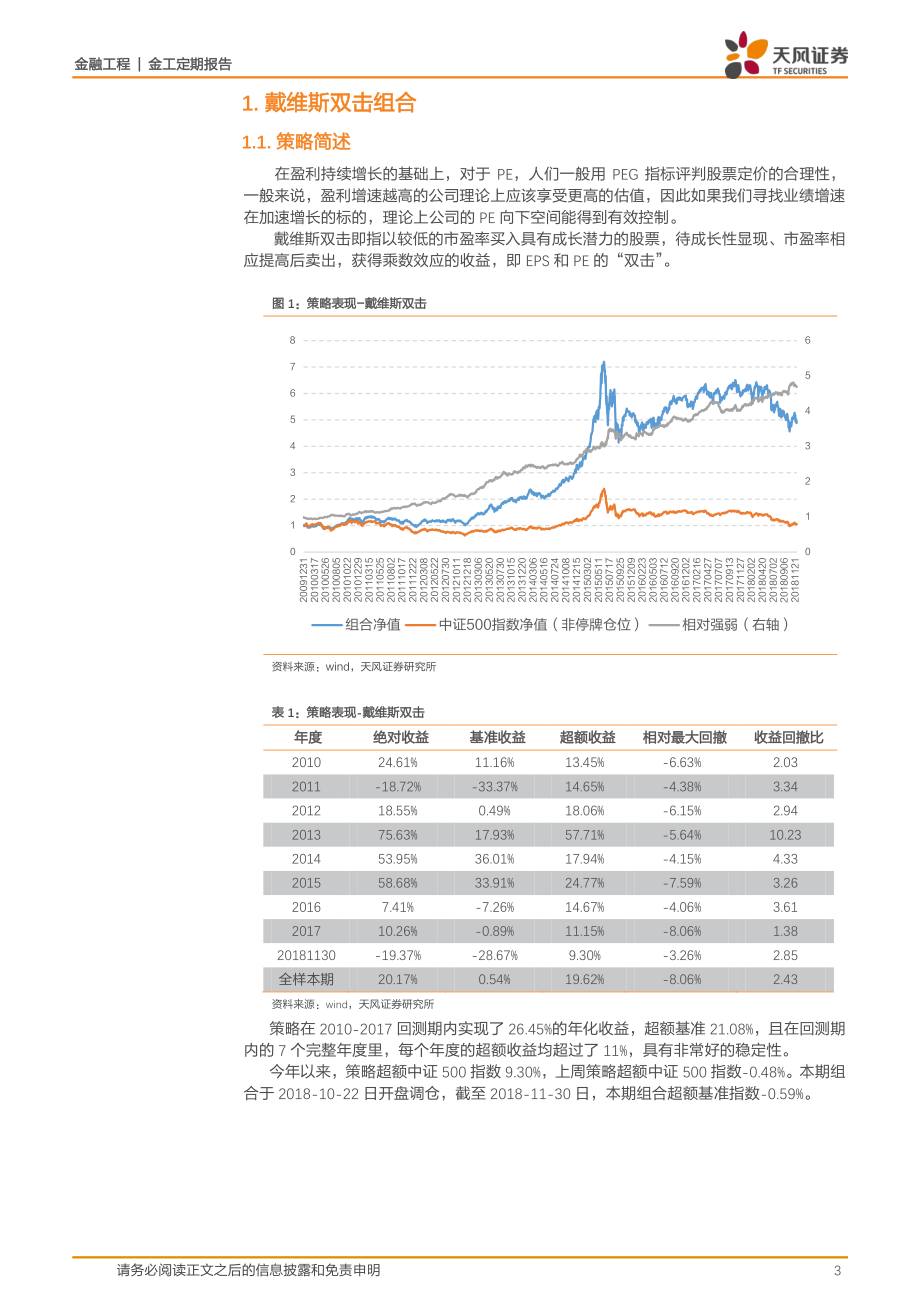 天风证券_20181202_天风证券金融工程：动态反转触发新信号今年累计超额15.80％.pdf_第3页