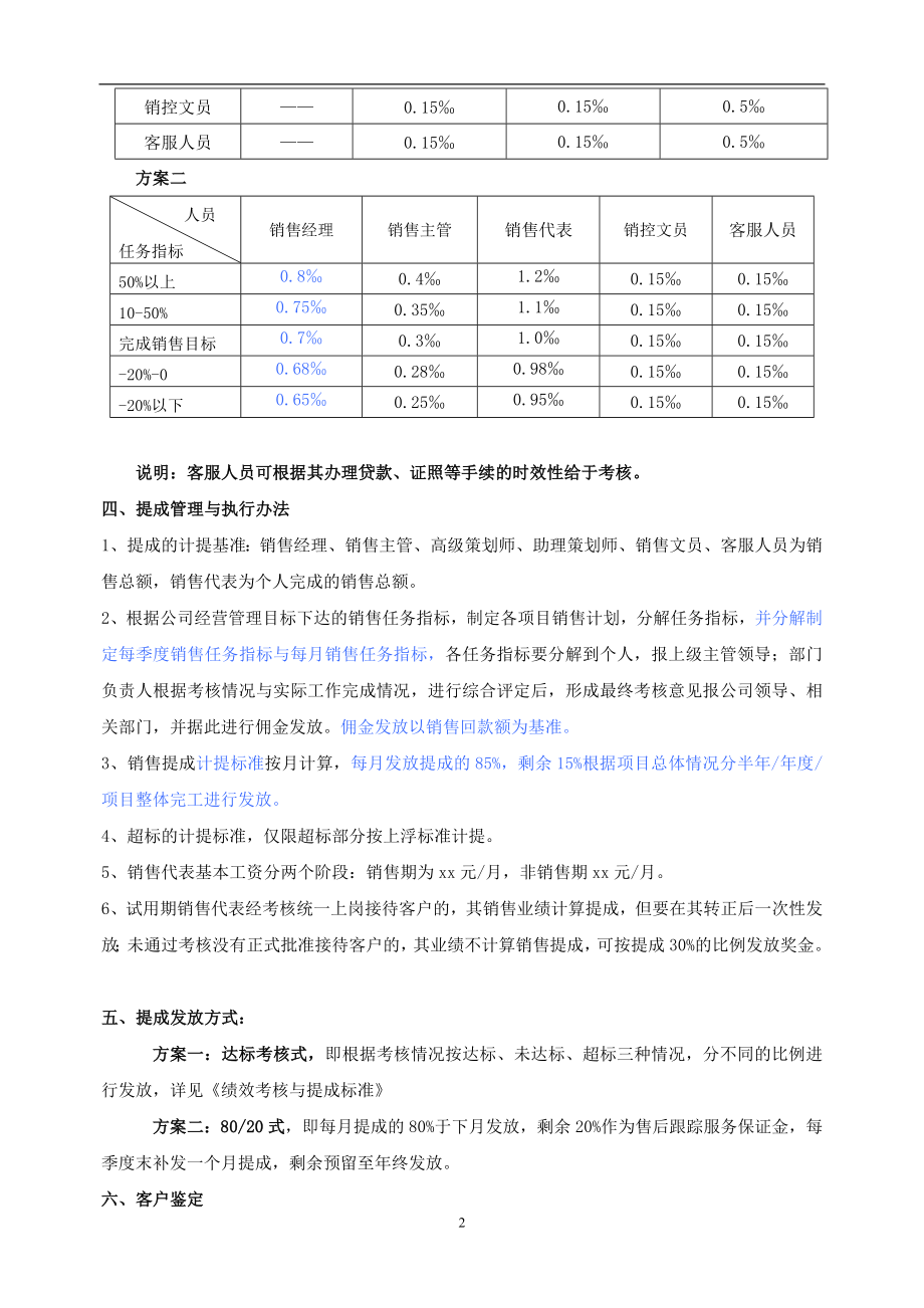 房地产销售部、策划部绩效考核与提成管理办.doc_第2页