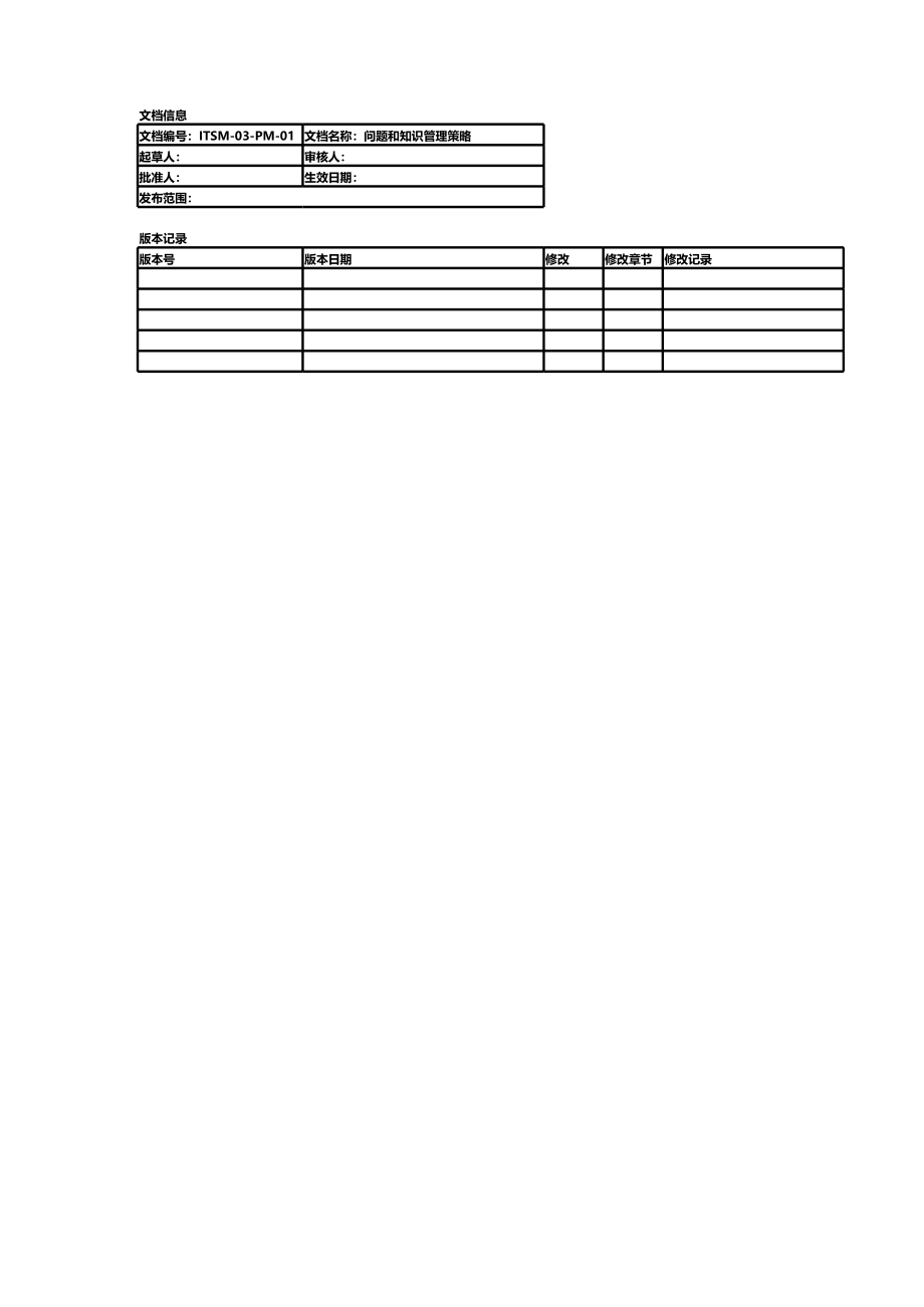 ITSM-03-PM-01 问题和知识管理策略 v1.0.xls_第1页