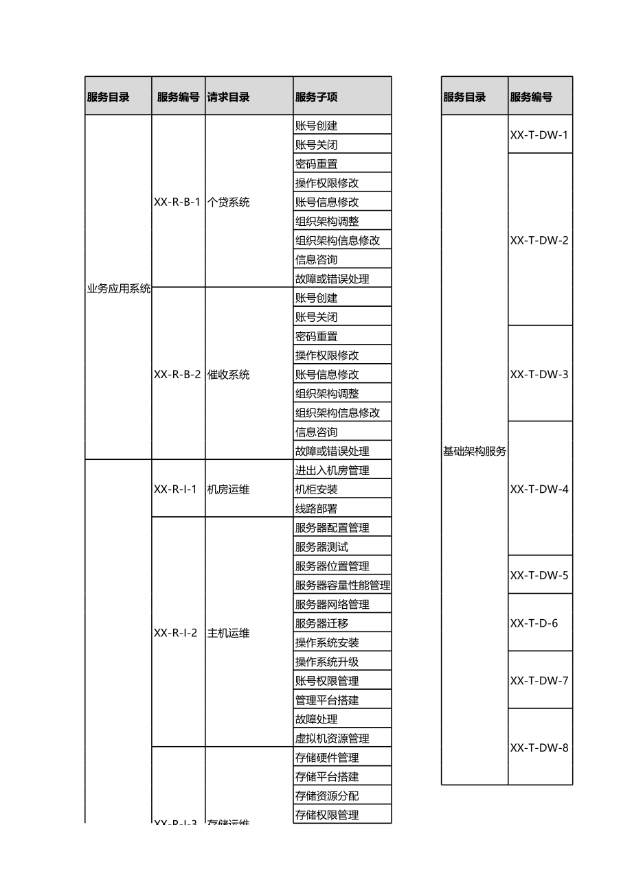 ITSM-03-PM-01 问题和知识管理策略 v1.0.xls_第3页