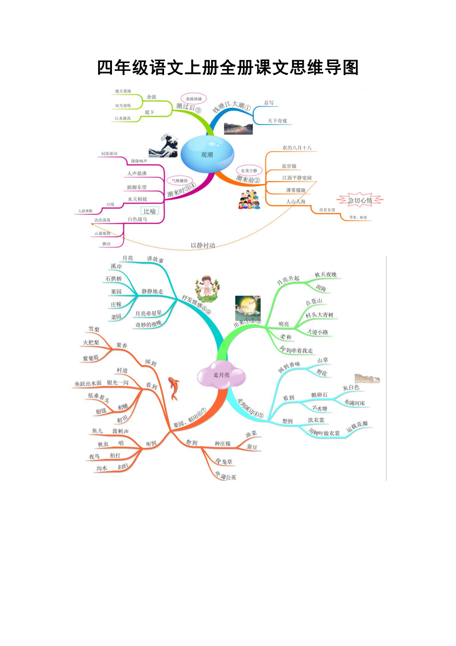 四(上）语文 全册课文思维导图(2).pdf_第1页