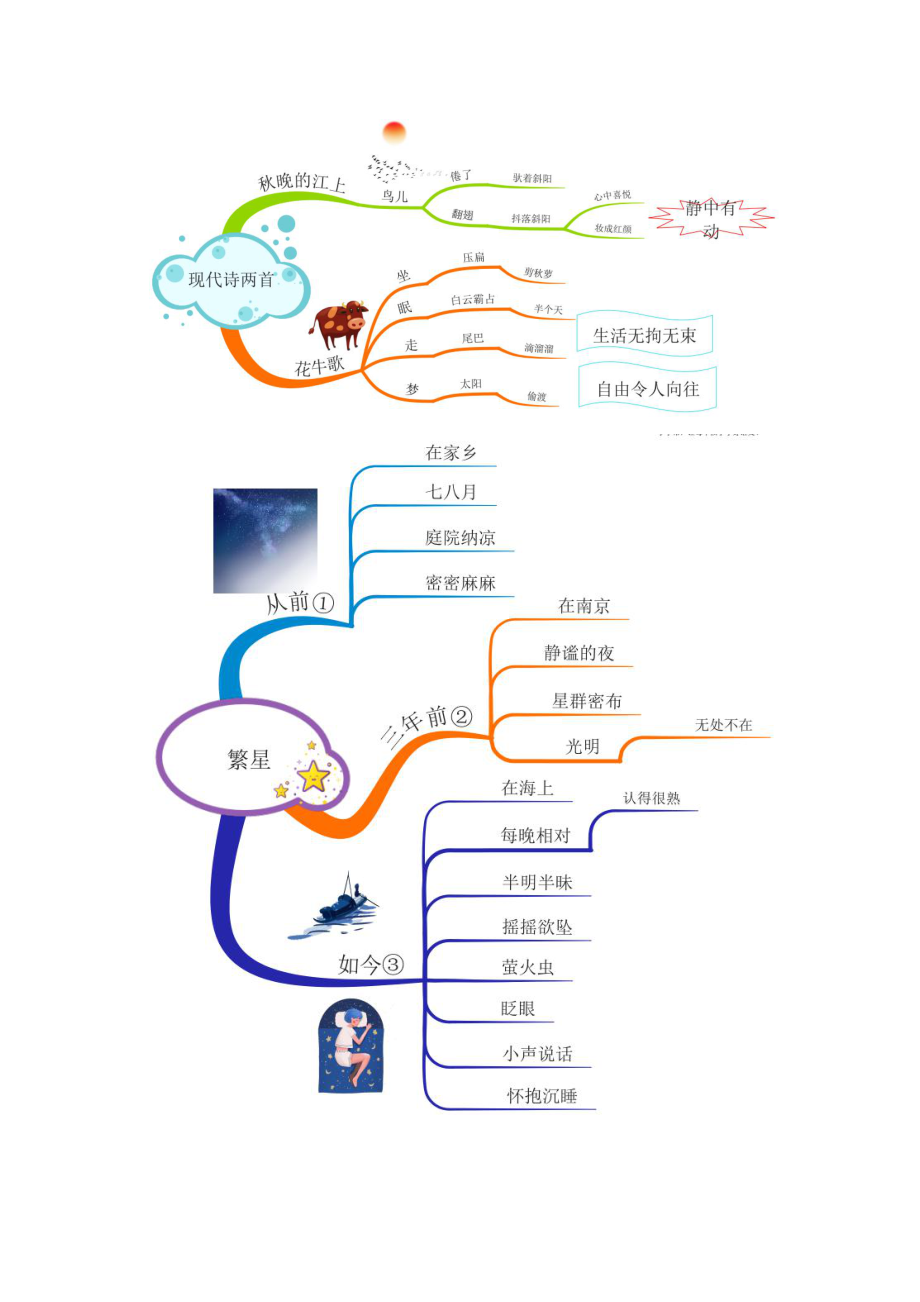 四(上）语文 全册课文思维导图(2).pdf_第2页