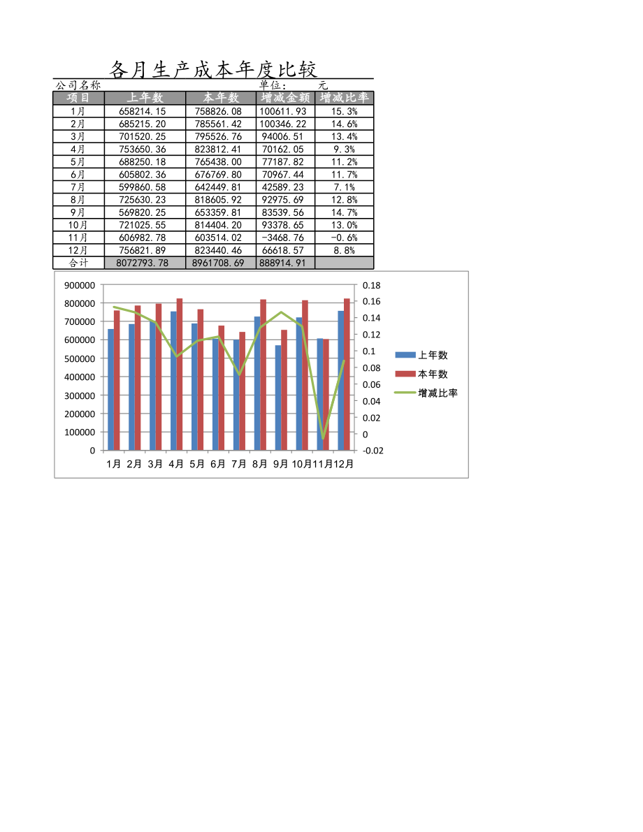 07-【产品成本管理】-08-各月生产成本年度比较图表 (2).xlsx_第1页