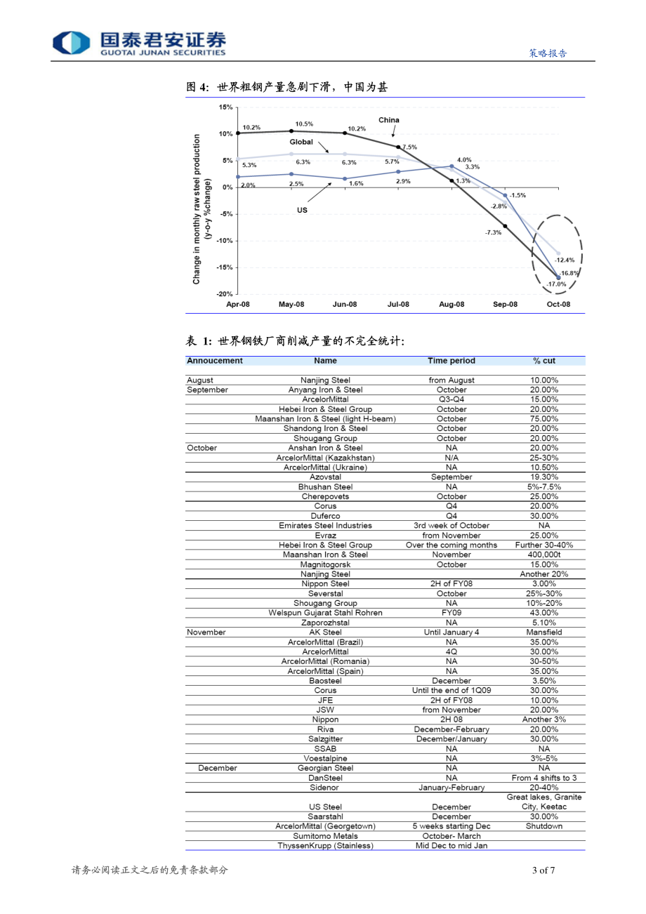 周期性行业反思之四-存货调整冲击正逐步过去.pdf_第3页