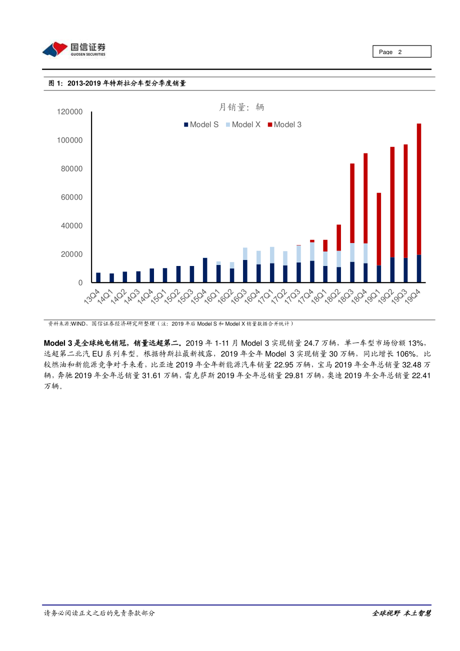 汽车汽配行业特斯拉系列之六：多重利好刺激2020年特斯拉产业链迎历史性机遇-20200108-国信证券-10页 (2).pdf_第3页