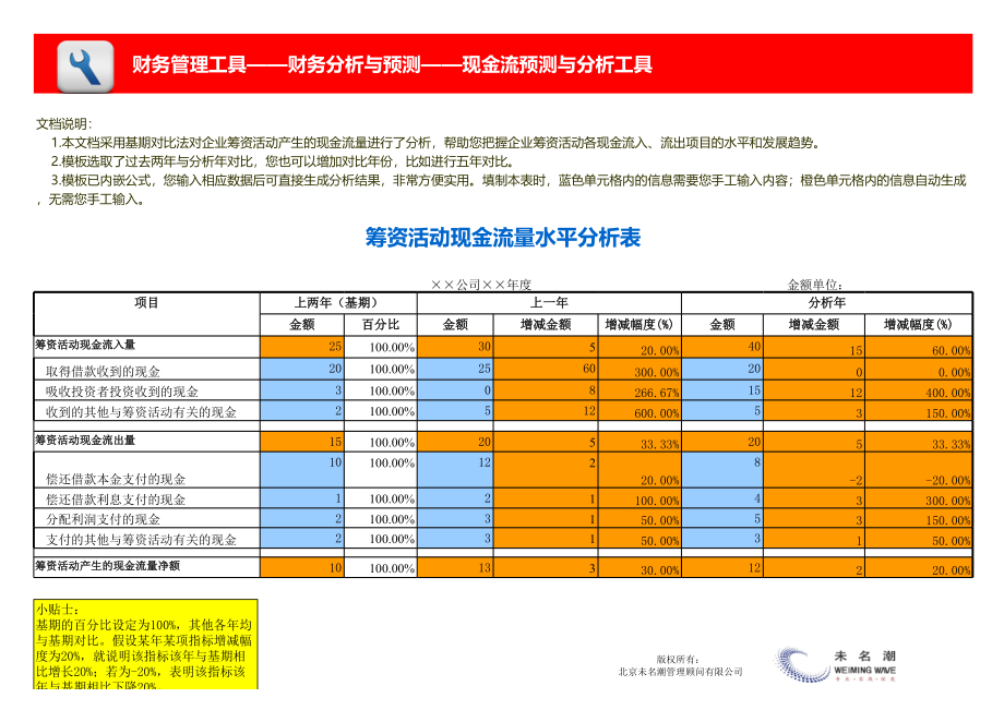 筹资活动现金流量水平分析模板 (2).xls_第1页