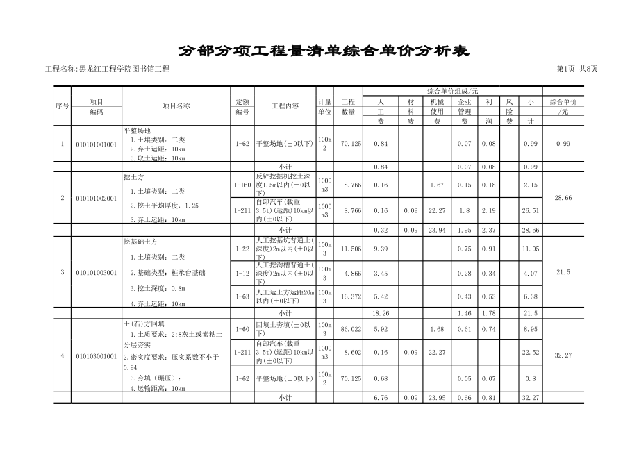 分部分项工程量清单综合单价分析表9 未完 (2).xls_第1页