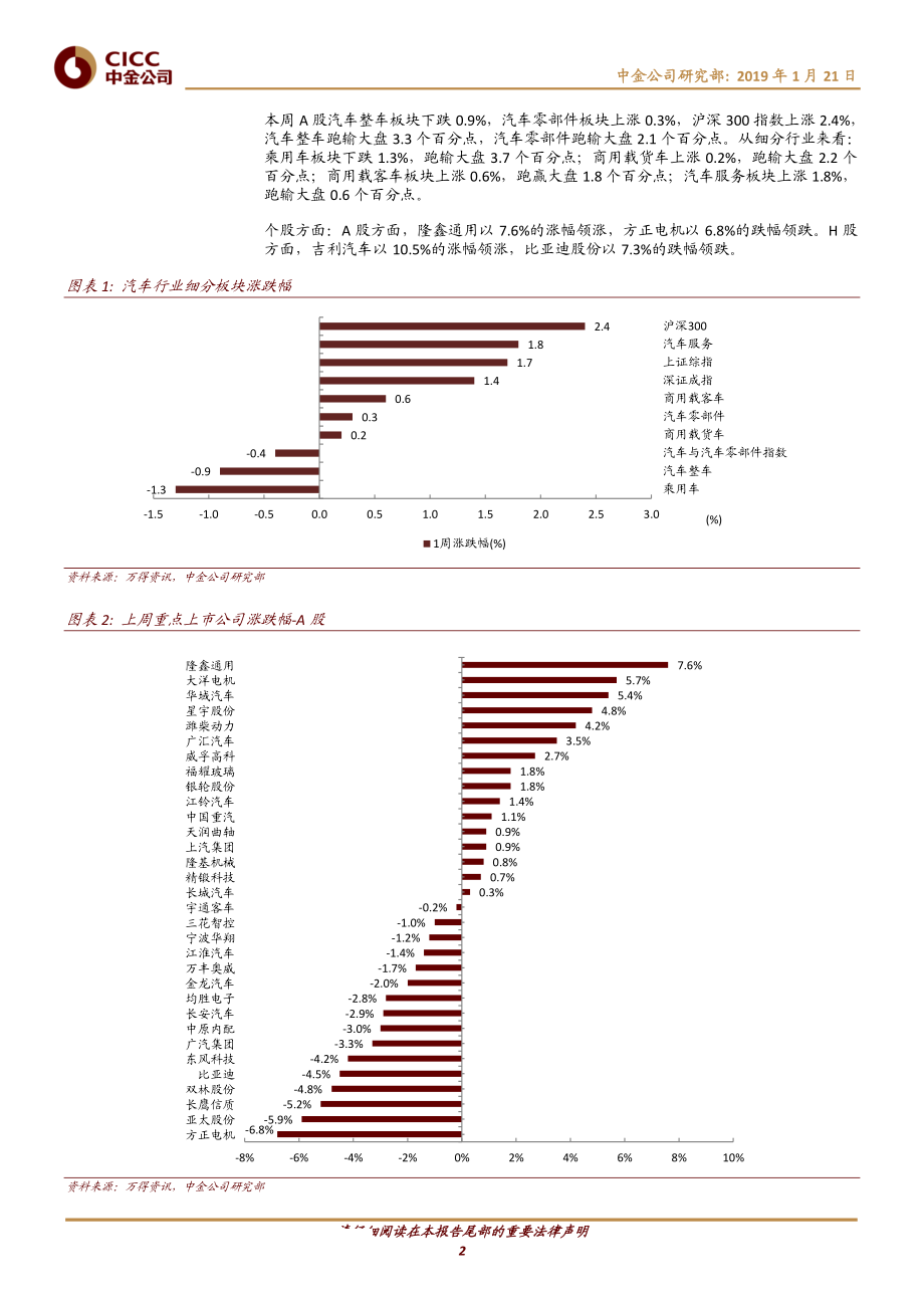 汽车及零部件行业：发改委鼓励地方刺激汽车消费；福特、大众开展合作联盟-20190121-中金公司-11页.pdf_第3页