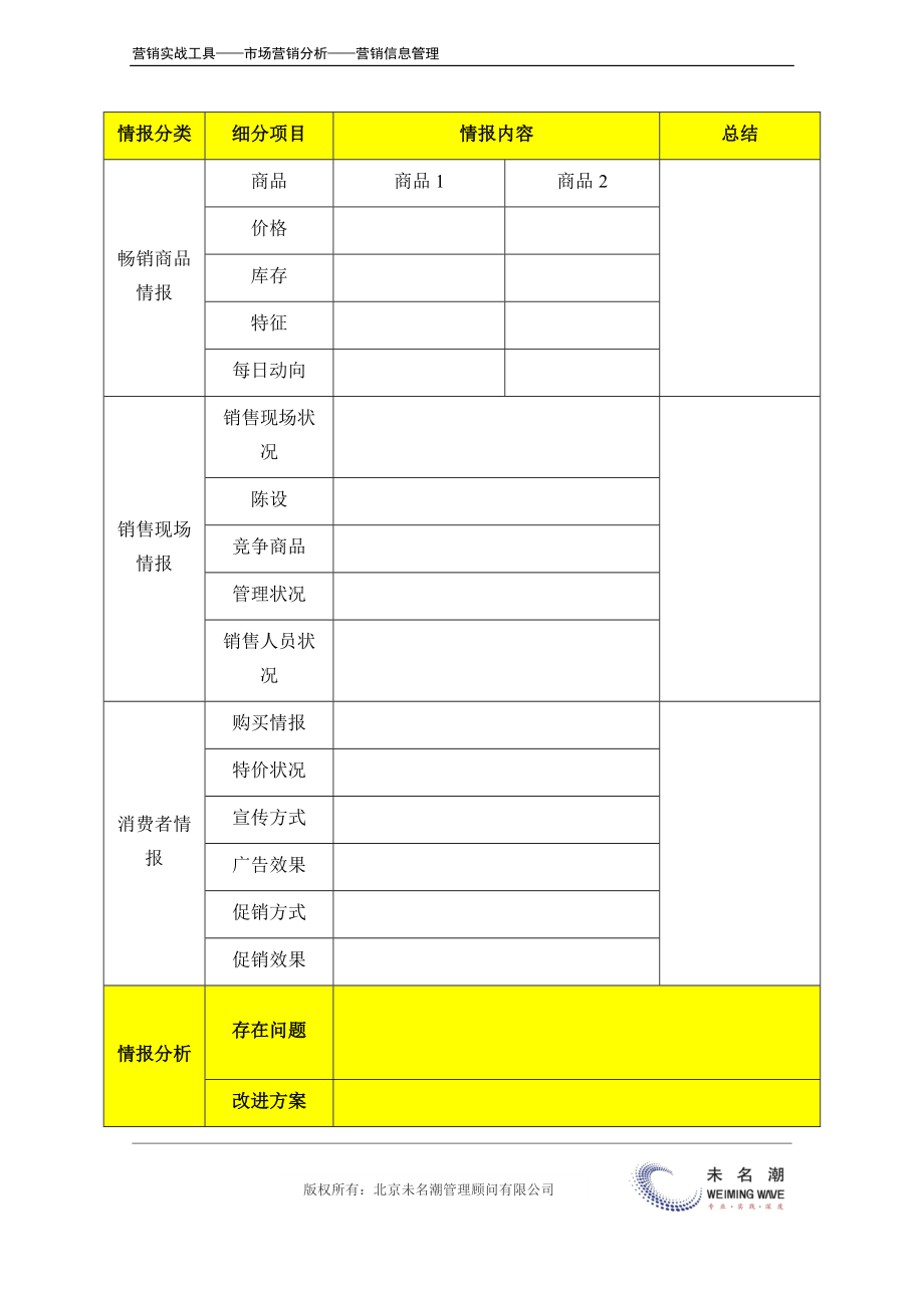 店铺情报报告表.docx_第3页