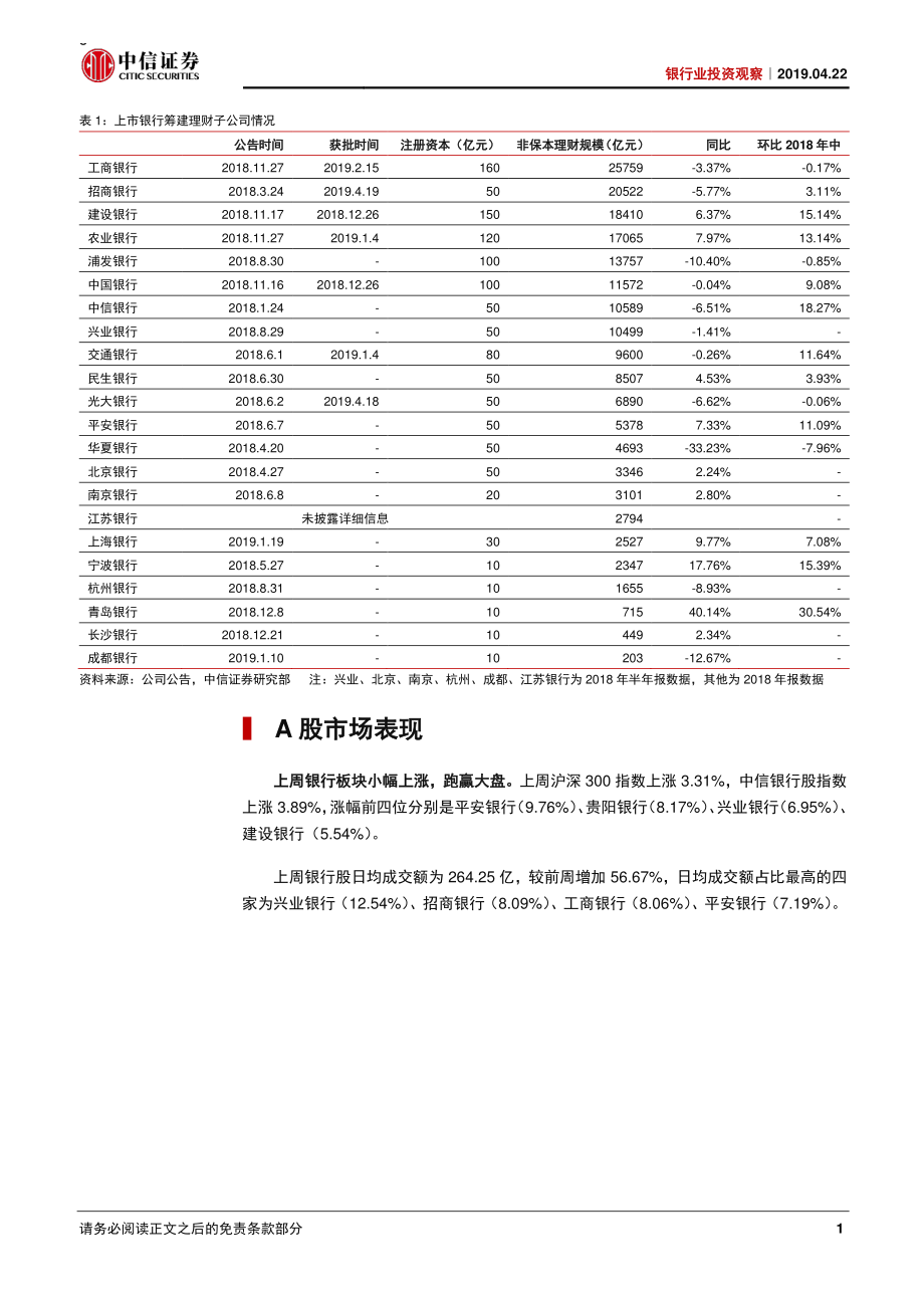 银行业投资观察：季报期临近看好业绩确定性-20190422-中信证券-10页.pdf_第3页