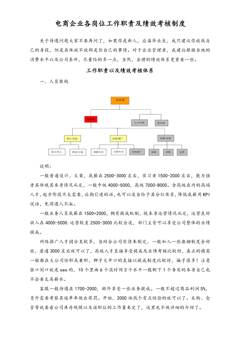 电商企业各岗位工作职责及绩效考核制度.doc_第1页